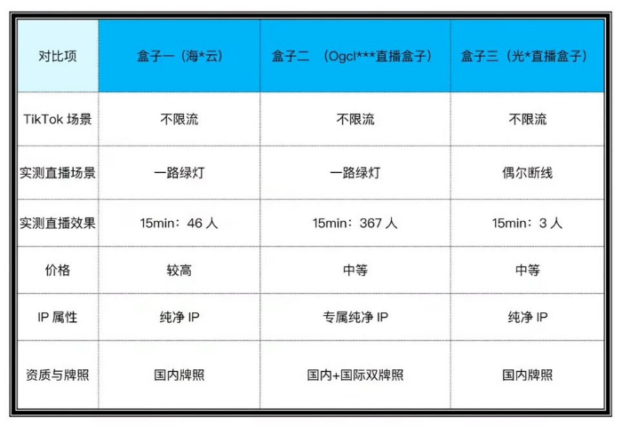 直播被限流？無人進(jìn)不變現(xiàn)？一個(gè)盒子搞定