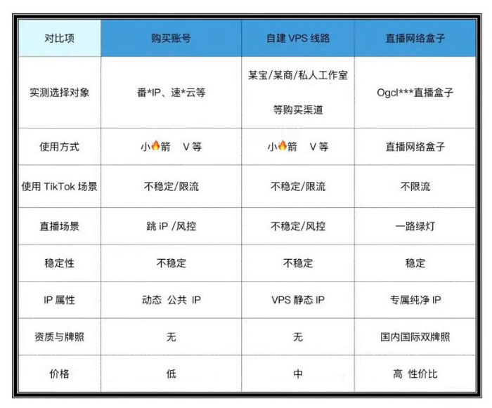 直播被限流？無人進(jìn)不變現(xiàn)？一個(gè)盒子搞定