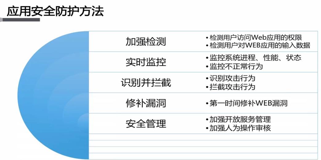 香港服務(wù)器如何防護cc攻擊